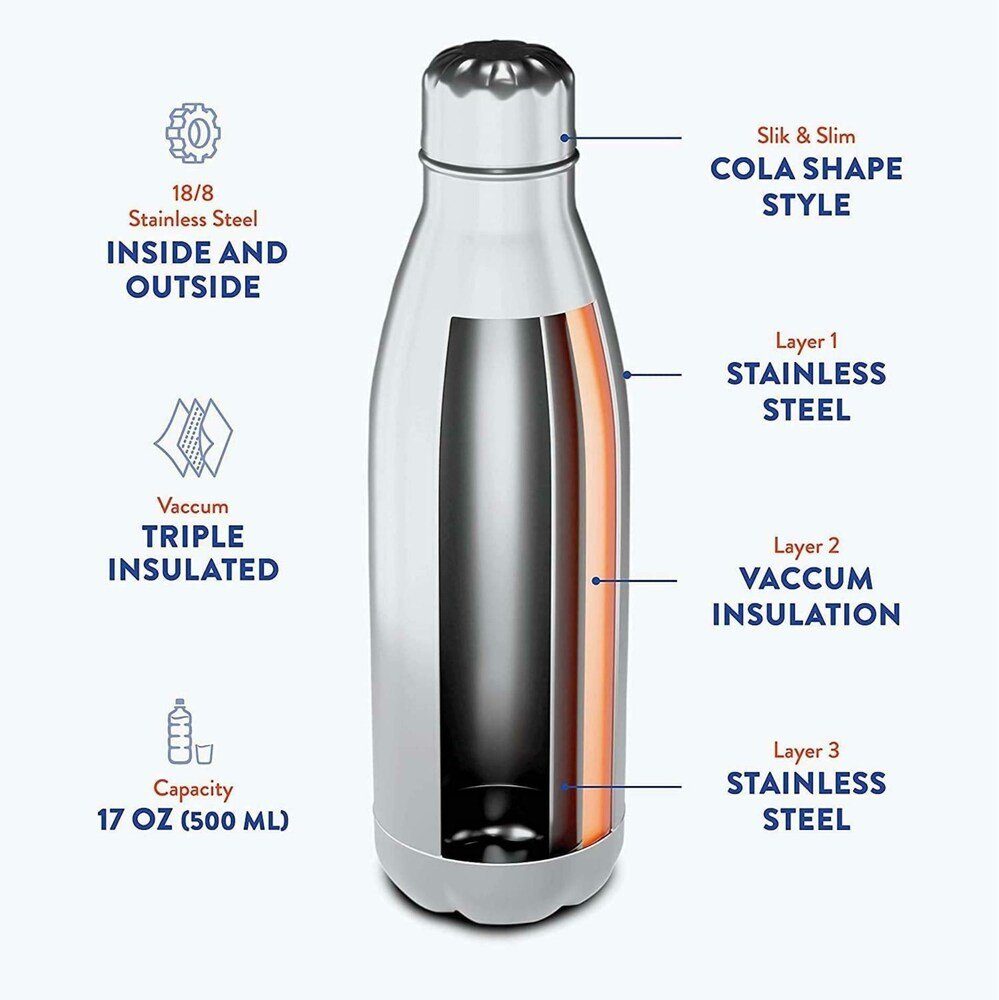 Hot & Cool Stainless Steel Bottle - Image 5